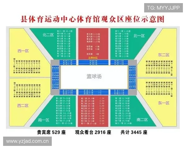 基于智能化管理的篮球赛事票务系统设计与实现研究 基于智能化管理的篮球赛事票务系统设计与实现研究